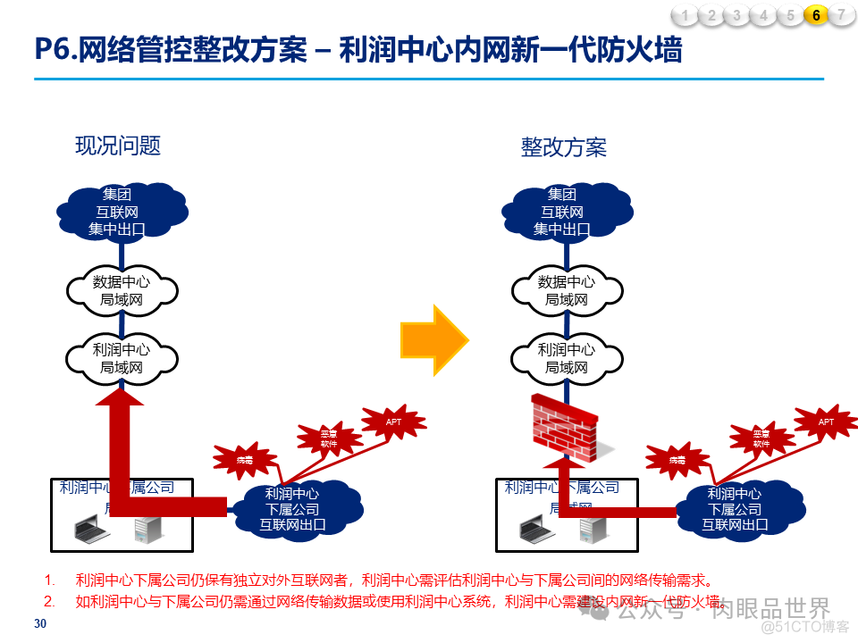 某大型集团公司信息安全整体规划方案(附下载)_解决方案_30