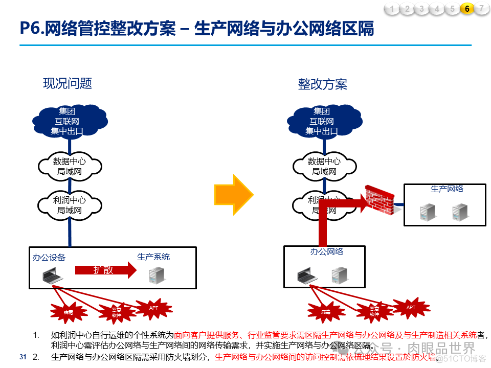 某大型集团公司信息安全整体规划方案(附下载)_大数据_31