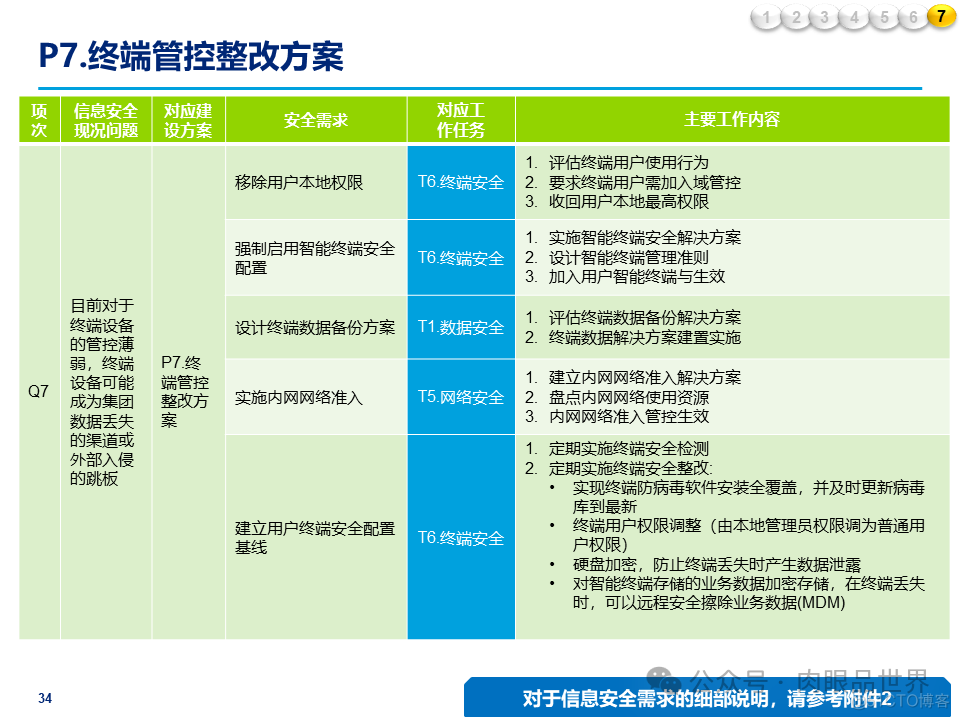 某大型集团公司信息安全整体规划方案(附下载)_大数据_34