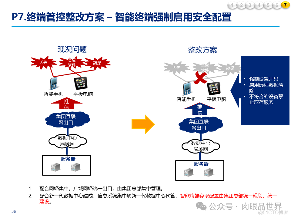 某大型集团公司信息安全整体规划方案(附下载)_大数据_36