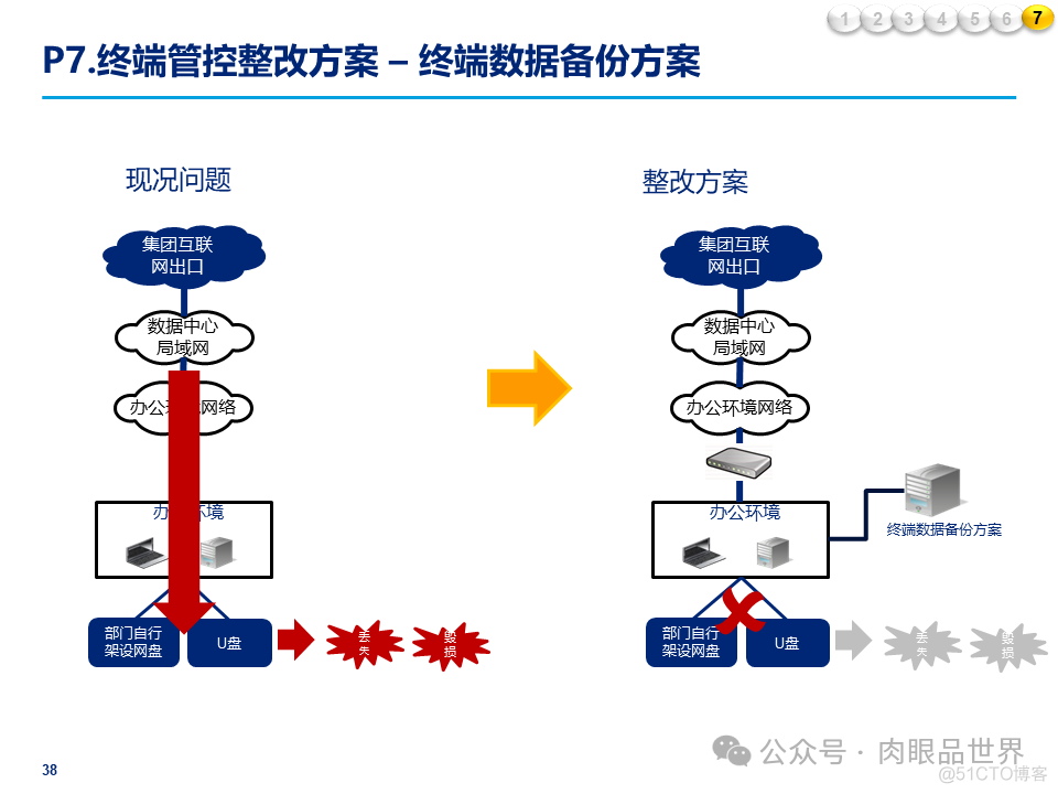 某大型集团公司信息安全整体规划方案(附下载)_解决方案_38