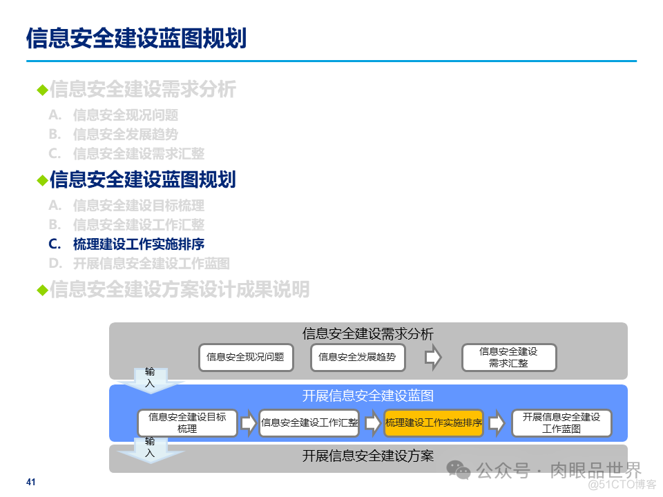 某大型集团公司信息安全整体规划方案(附下载)_解决方案_41