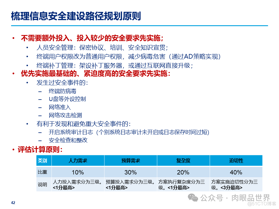 某大型集团公司信息安全整体规划方案(附下载)_架构师_42