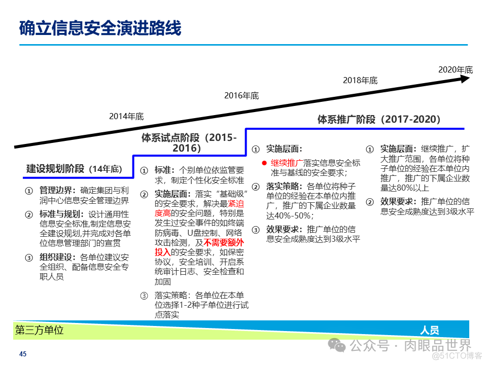 某大型集团公司信息安全整体规划方案(附下载)_大数据_45