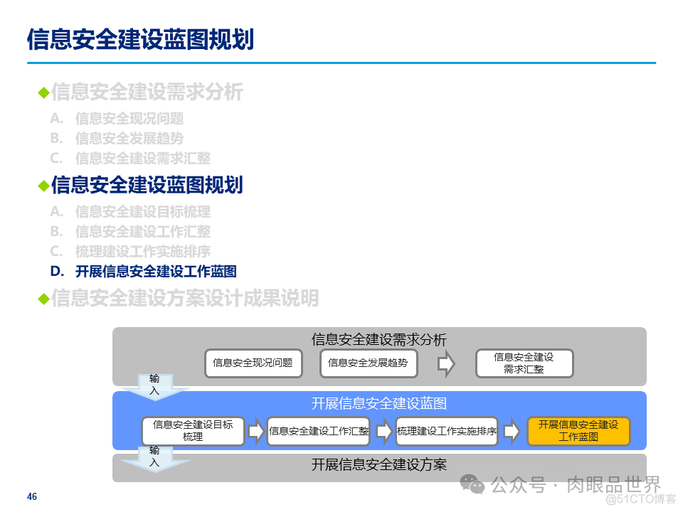 某大型集团公司信息安全整体规划方案(附下载)_解决方案_46