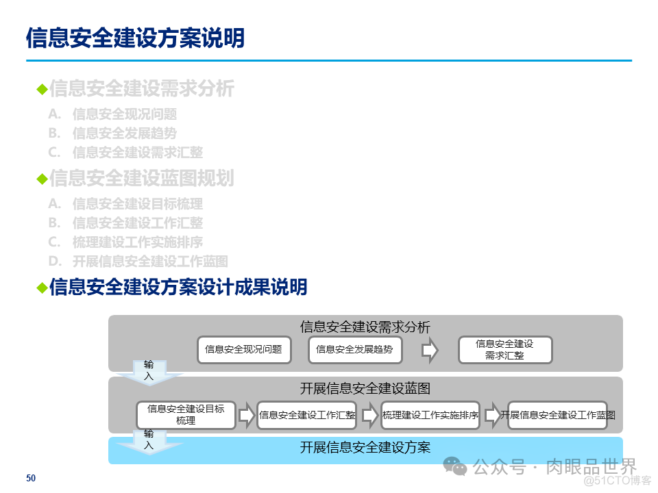 某大型集团公司信息安全整体规划方案(附下载)_架构师_50