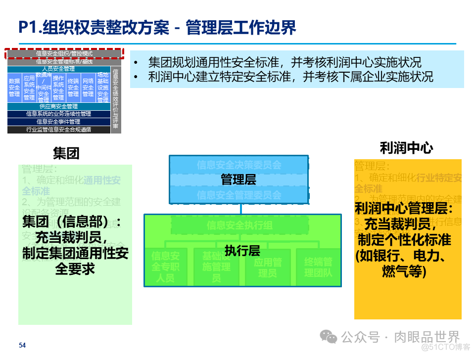 某大型集团公司信息安全整体规划方案(附下载)_大数据_54