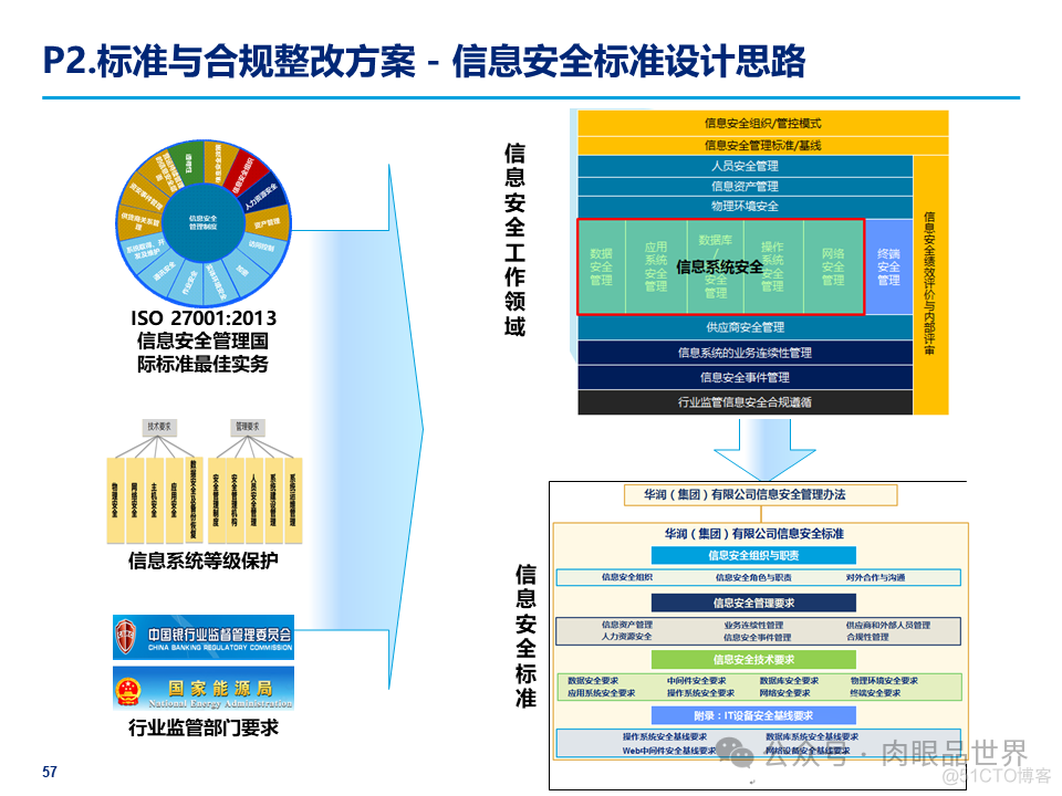 某大型集团公司信息安全整体规划方案(附下载)_解决方案_57