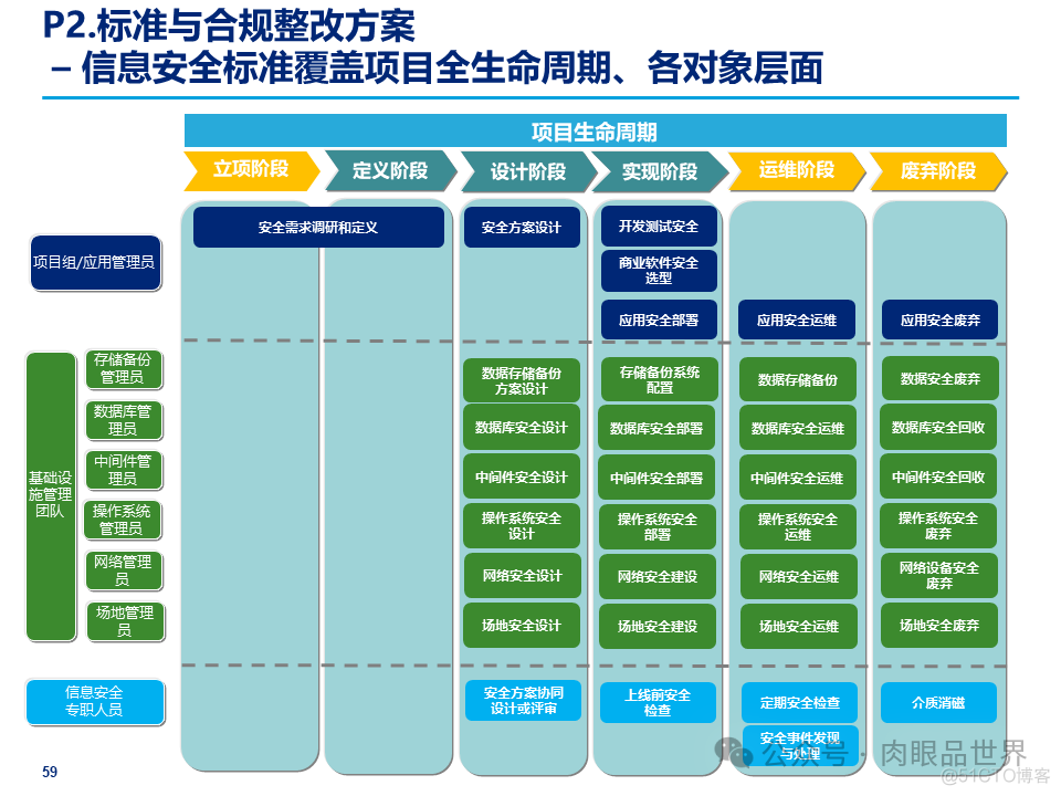 某大型集团公司信息安全整体规划方案(附下载)_解决方案_59