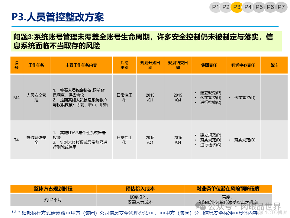 某大型集团公司信息安全整体规划方案(附下载)_架构师_73