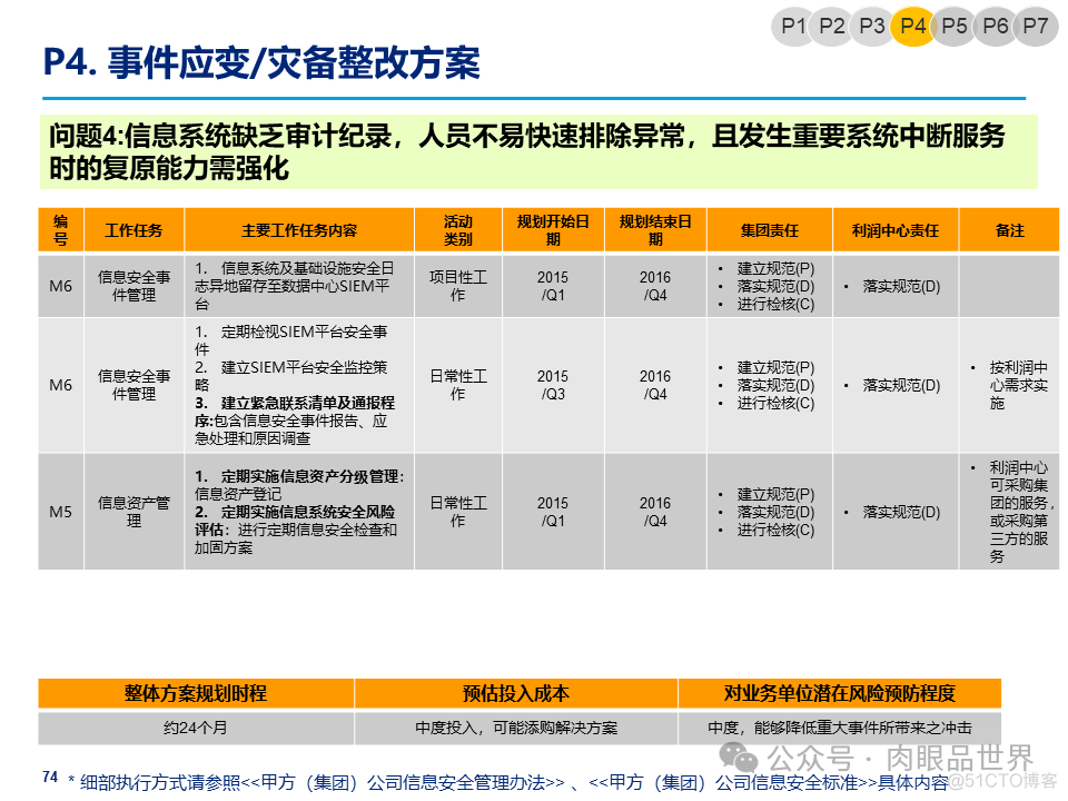 某大型集团公司信息安全整体规划方案(附下载)_架构师_74