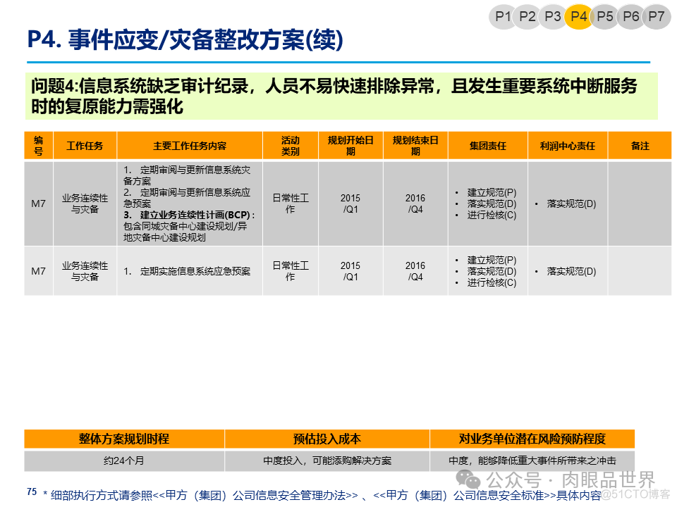 某大型集团公司信息安全整体规划方案(附下载)_大数据_75