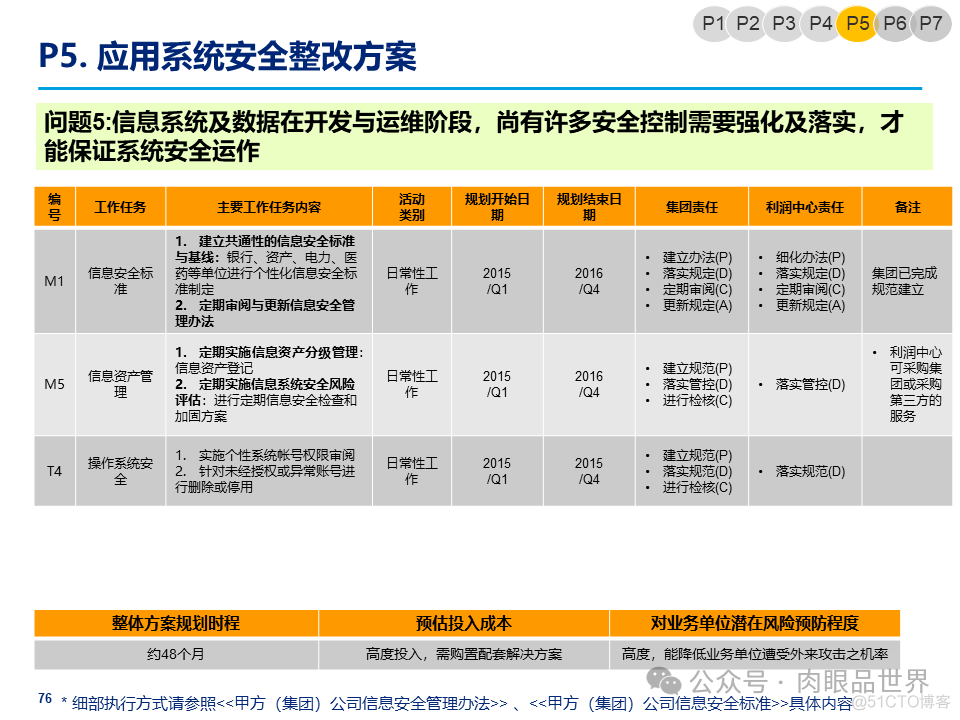 某大型集团公司信息安全整体规划方案(附下载)_架构师_76