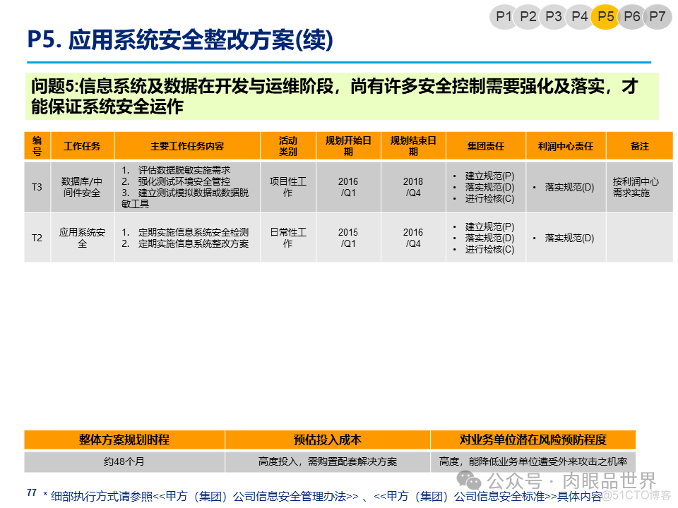 某大型集团公司信息安全整体规划方案(附下载)_架构师_77