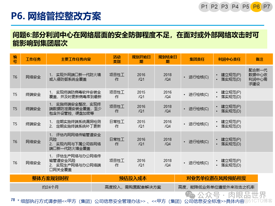 某大型集团公司信息安全整体规划方案(附下载)_解决方案_78