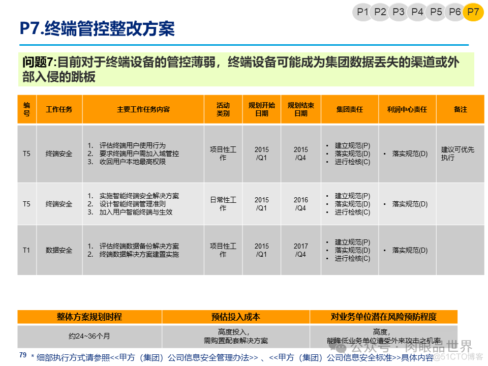 某大型集团公司信息安全整体规划方案(附下载)_解决方案_79