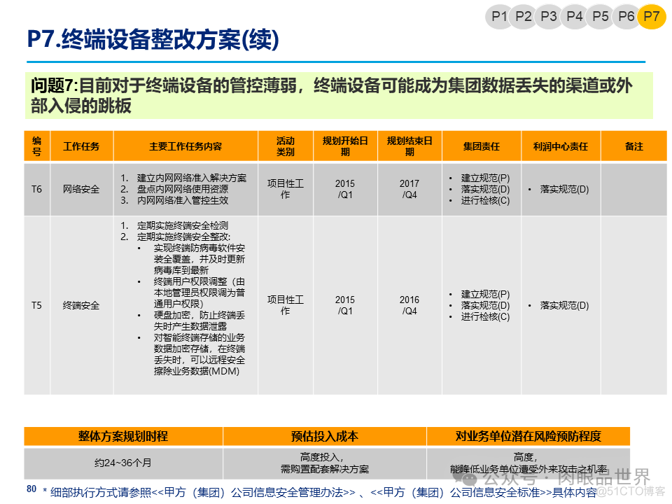 某大型集团公司信息安全整体规划方案(附下载)_架构师_80