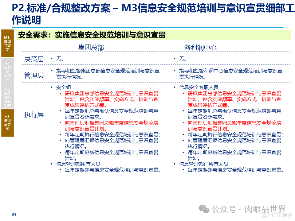 某大型集团公司信息安全整体规划方案(附下载)_解决方案_84