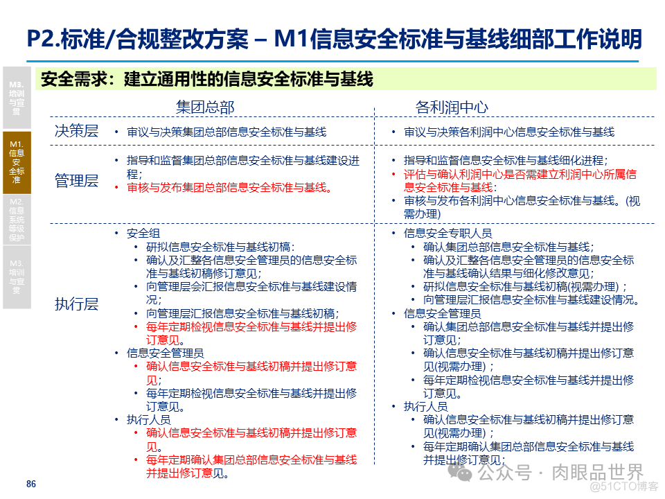 某大型集团公司信息安全整体规划方案(附下载)_架构师_86