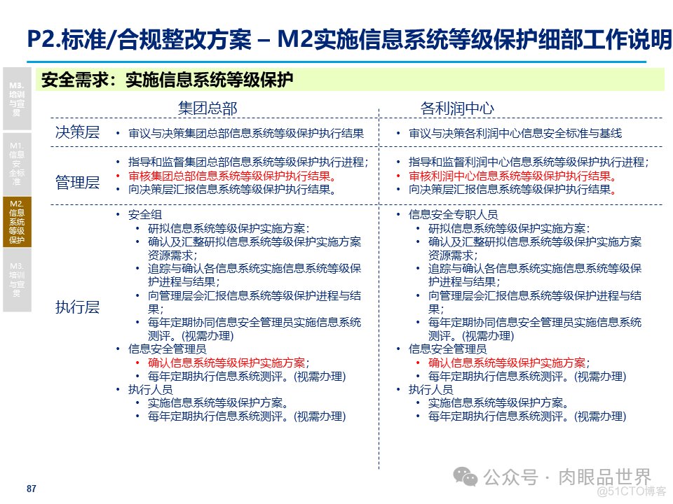 某大型集团公司信息安全整体规划方案(附下载)_大数据_87