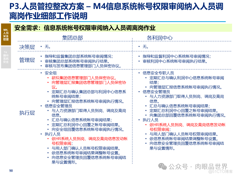 某大型集团公司信息安全整体规划方案(附下载)_大数据_90