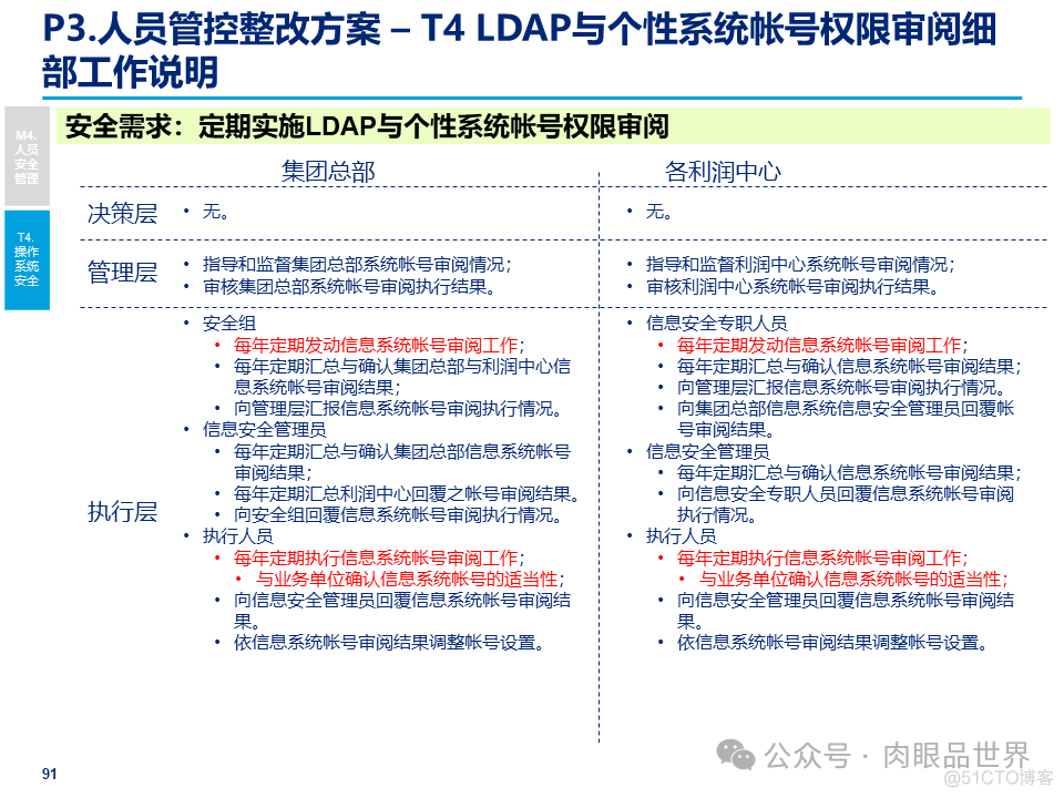 某大型集团公司信息安全整体规划方案(附下载)_大数据_91