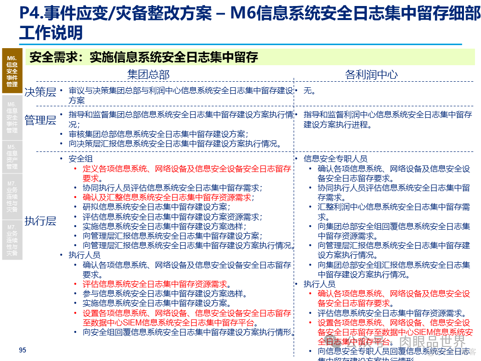 某大型集团公司信息安全整体规划方案(附下载)_大数据_95