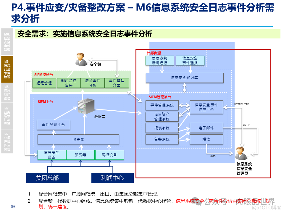 某大型集团公司信息安全整体规划方案(附下载)_解决方案_96