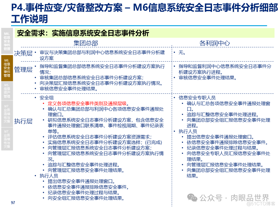 某大型集团公司信息安全整体规划方案(附下载)_大数据_97