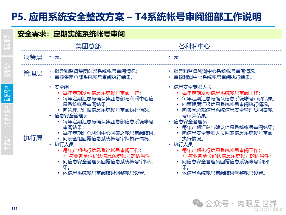 某大型集团公司信息安全整体规划方案(附下载)_架构师_111