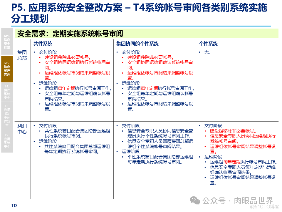 某大型集团公司信息安全整体规划方案(附下载)_架构师_112