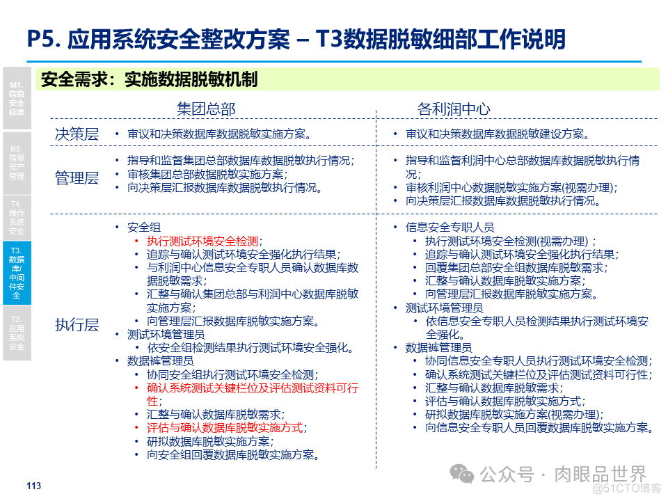 某大型集团公司信息安全整体规划方案(附下载)_架构师_113