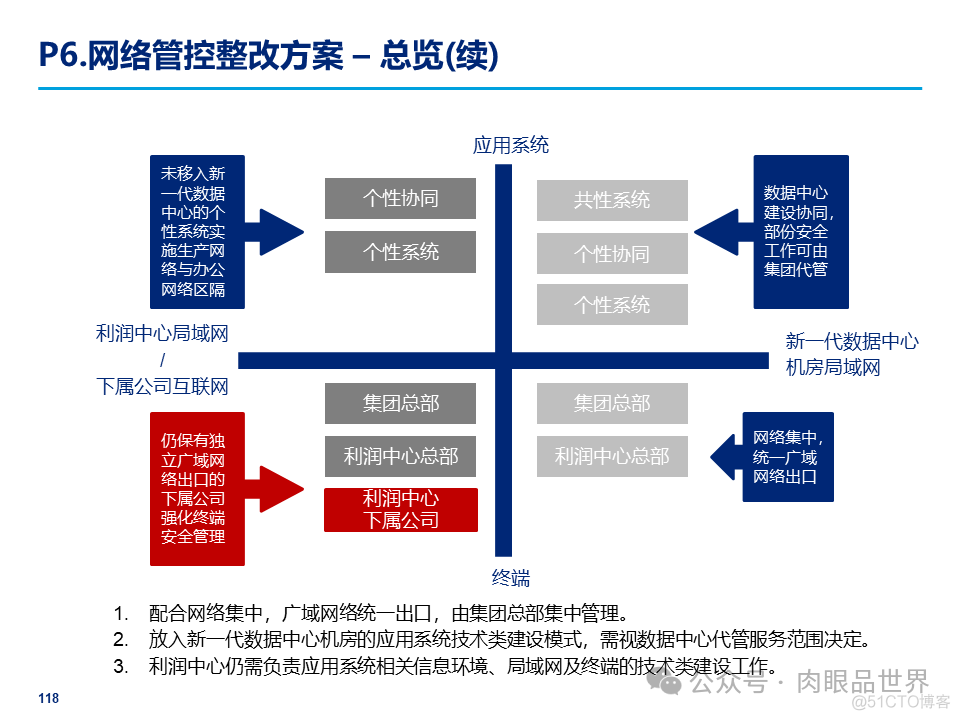 某大型集团公司信息安全整体规划方案(附下载)_大数据_118