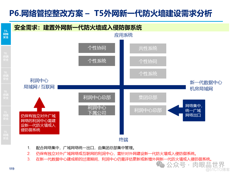 某大型集团公司信息安全整体规划方案(附下载)_解决方案_119