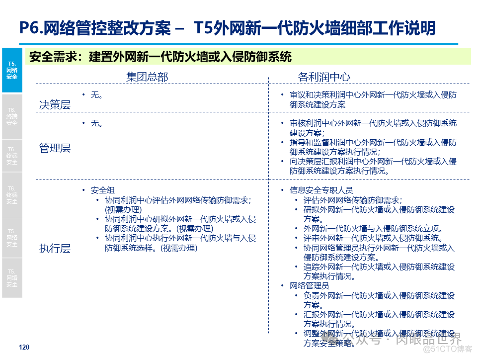 某大型集团公司信息安全整体规划方案(附下载)_大数据_120