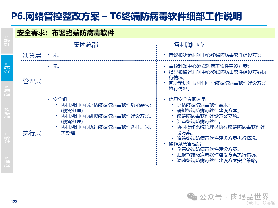 某大型集团公司信息安全整体规划方案(附下载)_大数据_122