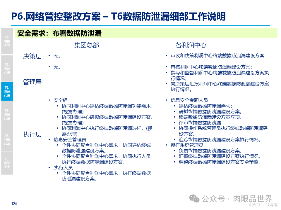 某大型集团公司信息安全整体规划方案(附下载)_架构师_125