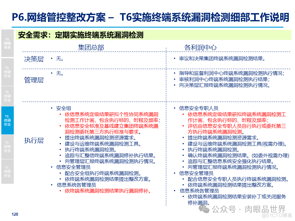 某大型集团公司信息安全整体规划方案(附下载)_解决方案_128