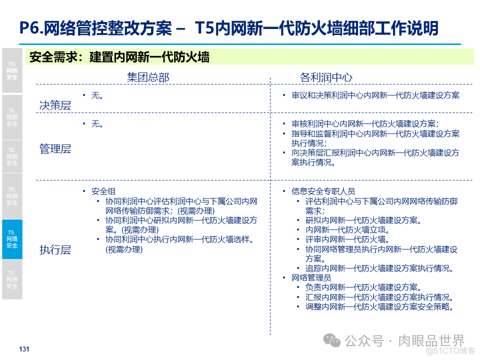 某大型集团公司信息安全整体规划方案(附下载)_解决方案_131