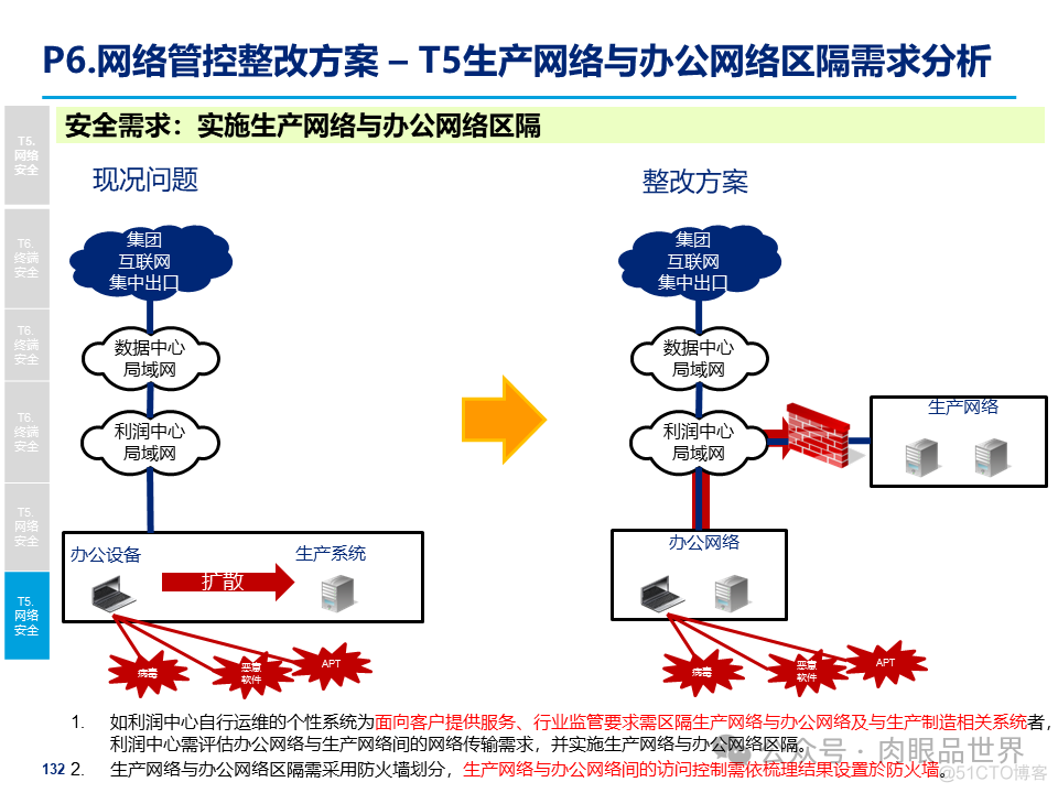 某大型集团公司信息安全整体规划方案(附下载)_大数据_132