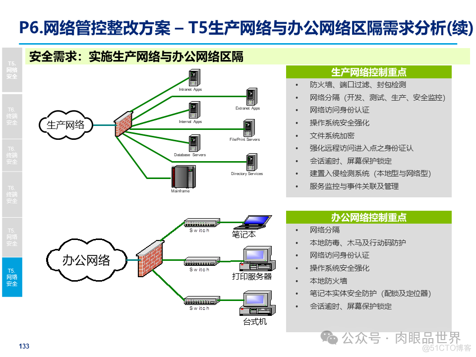 某大型集团公司信息安全整体规划方案(附下载)_解决方案_133