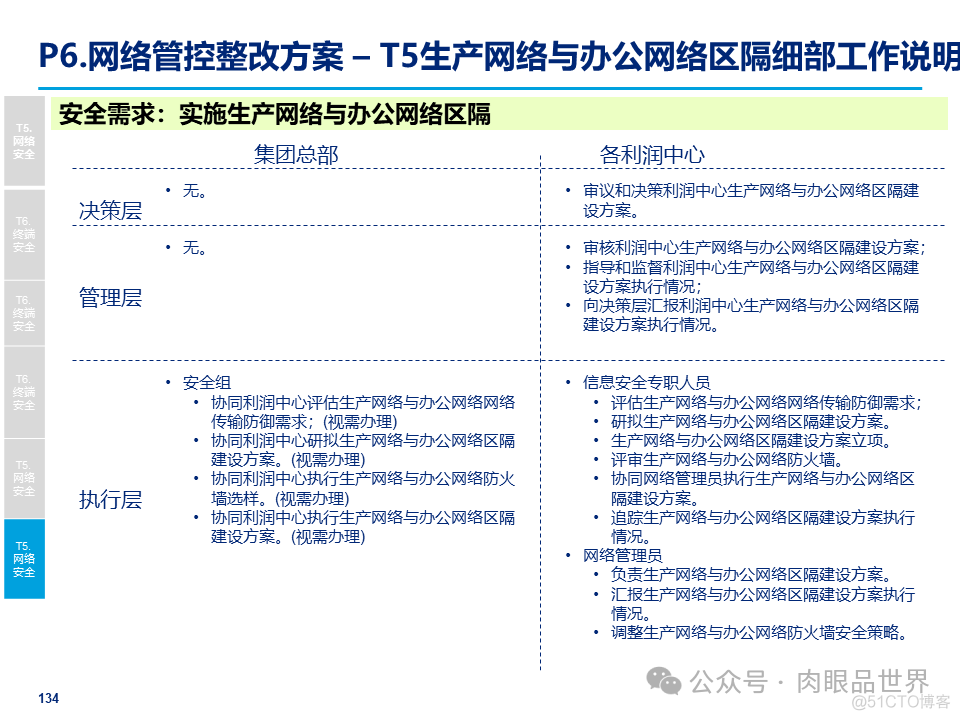 某大型集团公司信息安全整体规划方案(附下载)_大数据_134