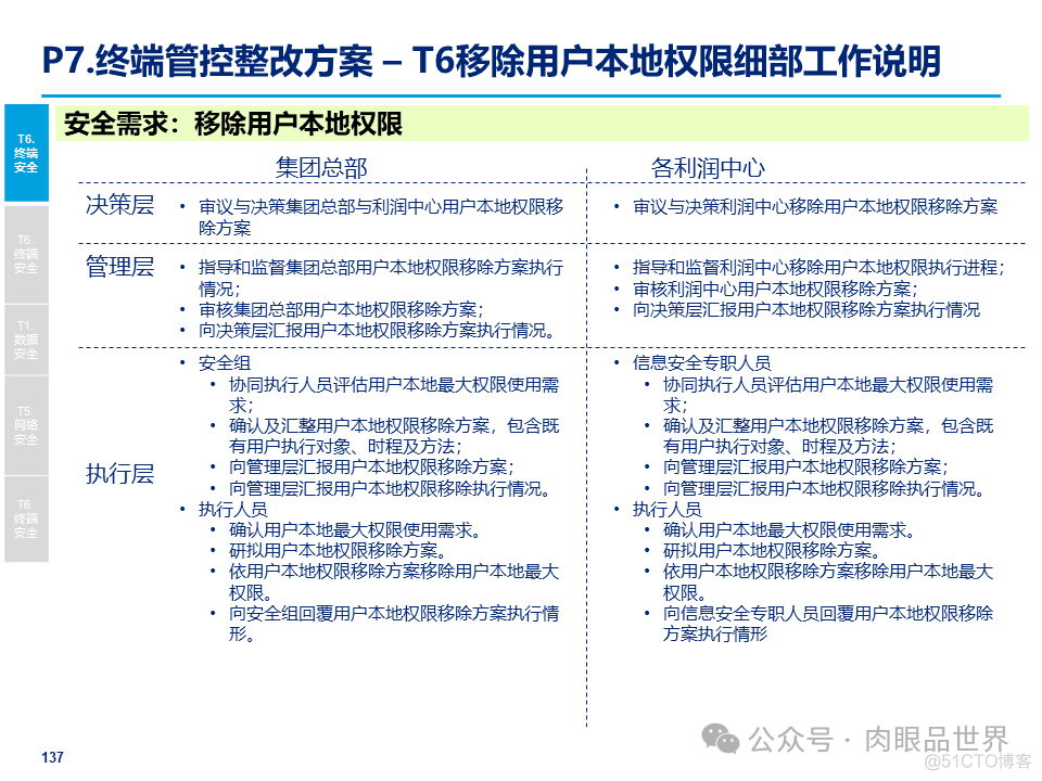 某大型集团公司信息安全整体规划方案(附下载)_架构师_137