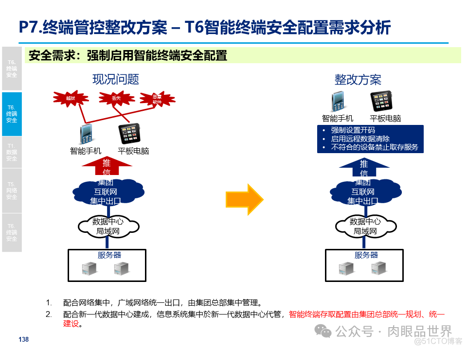 某大型集团公司信息安全整体规划方案(附下载)_大数据_138