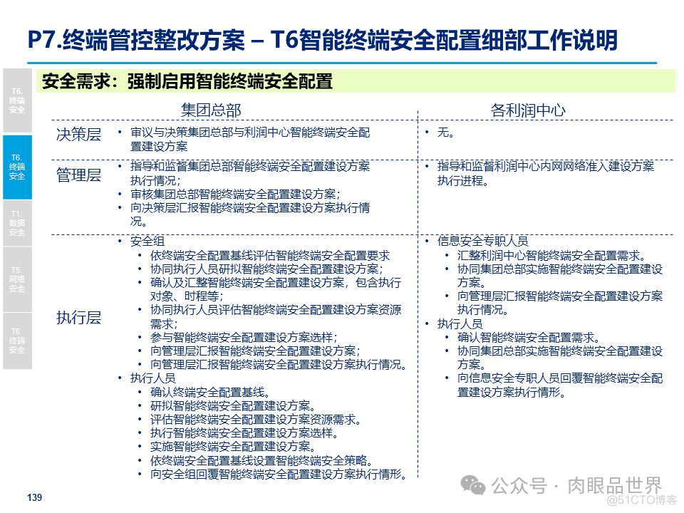 某大型集团公司信息安全整体规划方案(附下载)_解决方案_139