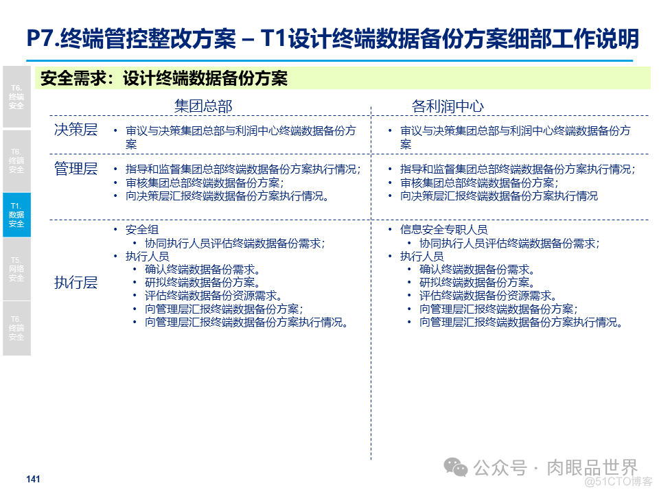 某大型集团公司信息安全整体规划方案(附下载)_大数据_141