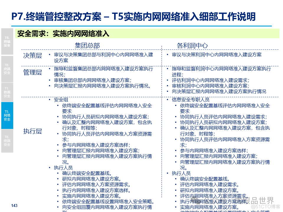 某大型集团公司信息安全整体规划方案(附下载)_架构师_143