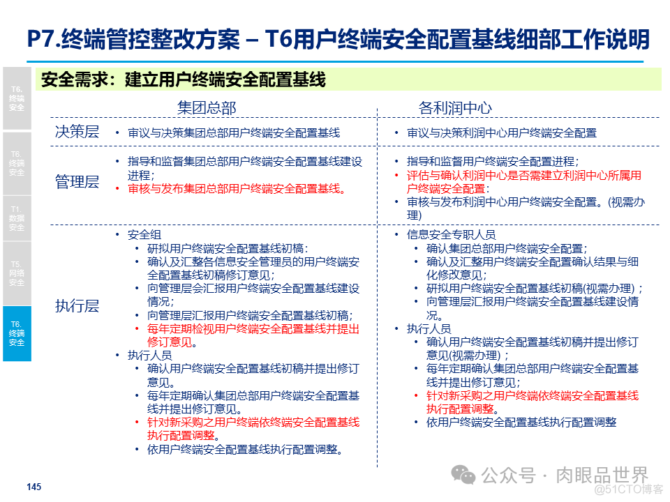 某大型集团公司信息安全整体规划方案(附下载)_大数据_145