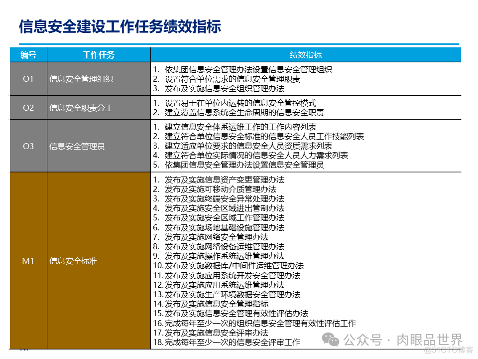 某大型集团公司信息安全整体规划方案(附下载)_大数据_147