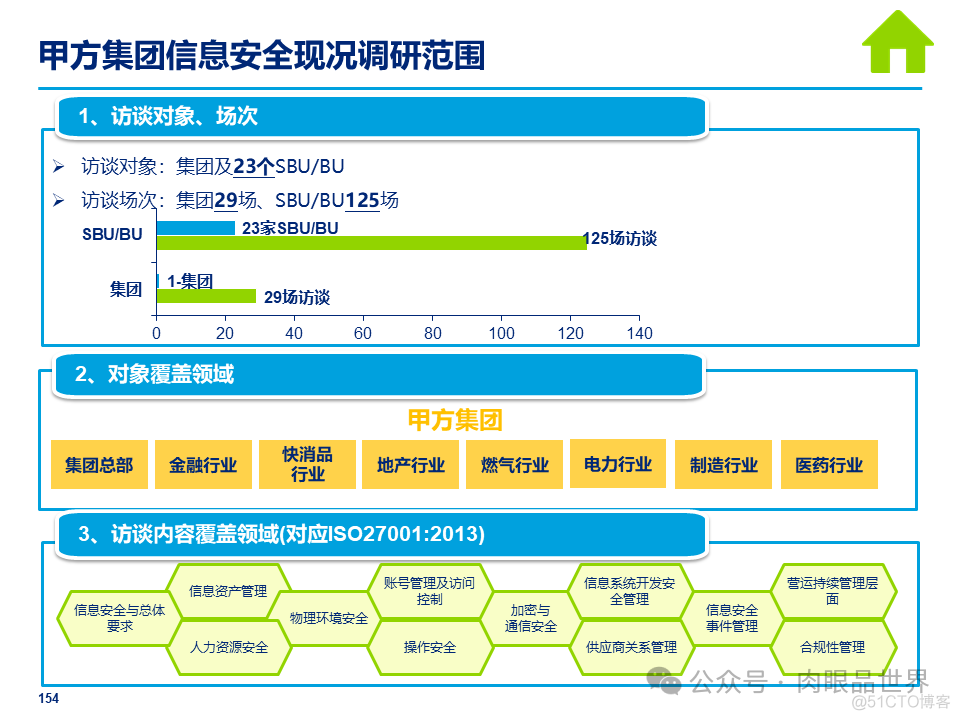 某大型集团公司信息安全整体规划方案(附下载)_大数据_154